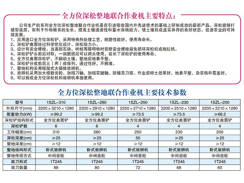 1SZL-280、310型全方位深松整地聯(lián)合作業(yè)機